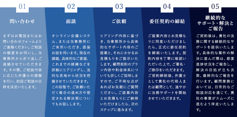 ご相談の流れ